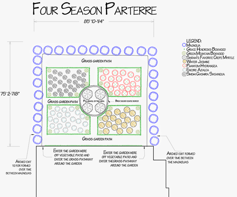 4 season parterre garden drawing